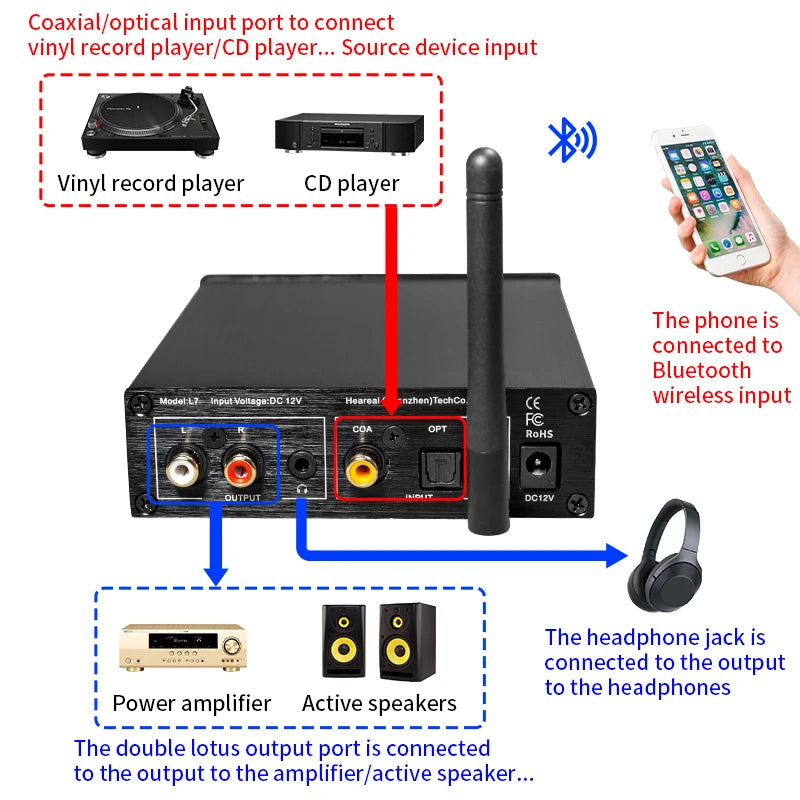 HiFi Bluetooth 5.3 Audio Receiver DAC Preamp with ESS9018K2M, 32bit/192kHz, Optical Coaxial Input, RCA/3.5mm Output