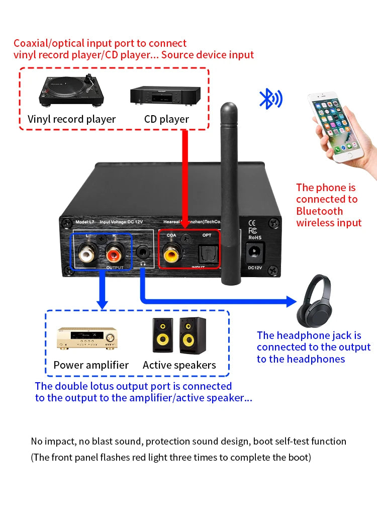 HiFi Bluetooth 5.3 Audio Receiver DAC Preamp with ESS9018K2M, 32bit/192kHz, Optical Coaxial Input, RCA/3.5mm Output