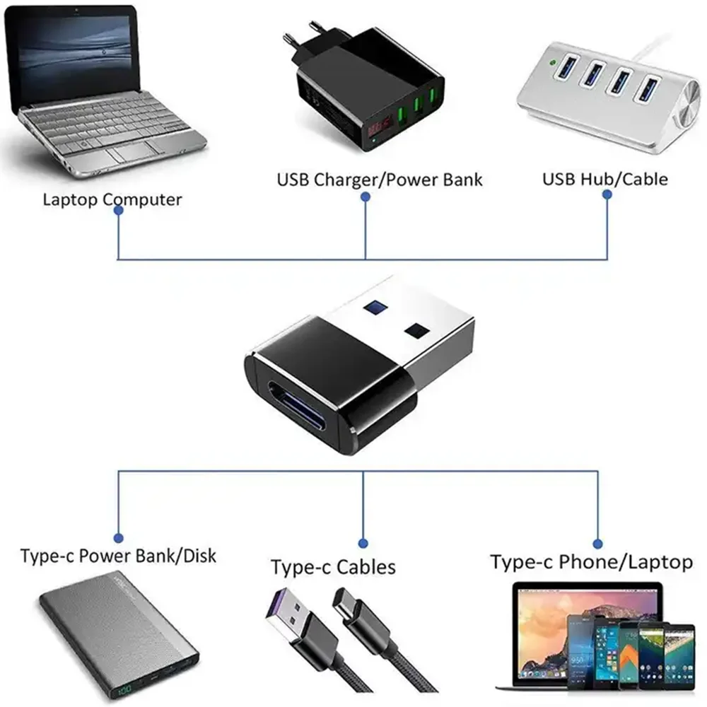 1/2PC Type C To USB 3.0 OTG Adapter USB C Male To USB Female Converter For Laptop Macbook Samsung Xiaomi USB C OTG Connector