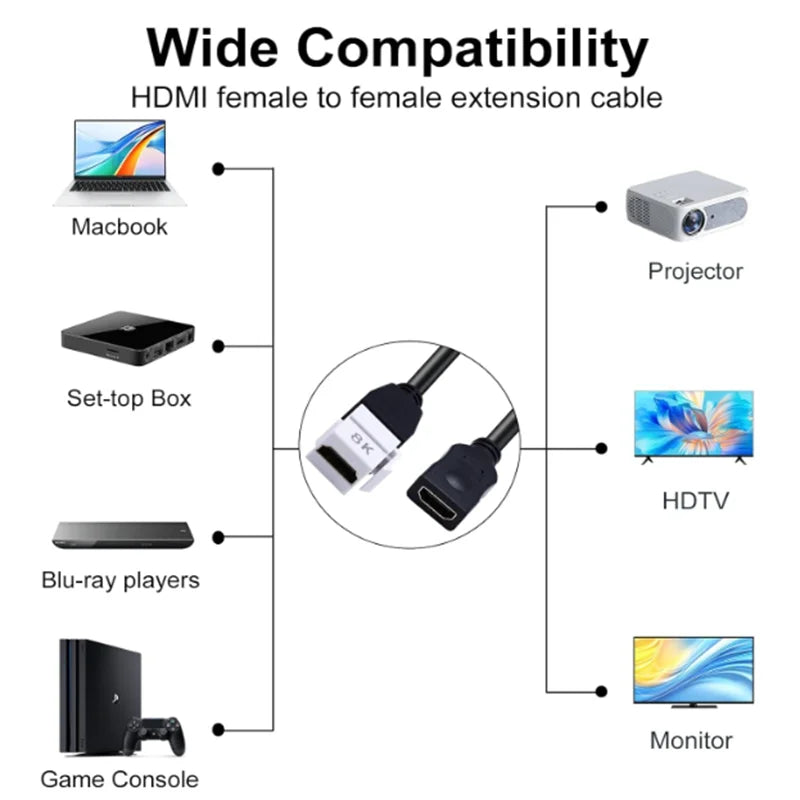 0.2m 4K 8K HDMI Compatible Female to Female Keystone Wall Plug-in Card Buckle Direct insertion Panel Connection Cable
