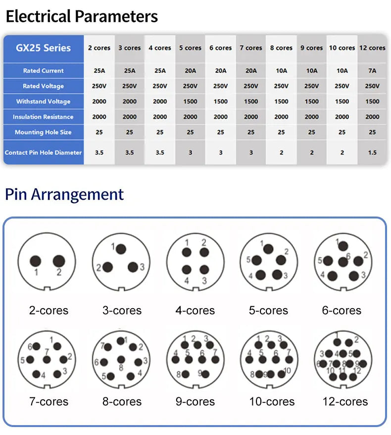 GX25 Plug Cable Connector Flange Fixing 20A 2Pin 3Pin 4Pin 5Pin 6Pin 8Pin 12Pin DF25 Circular Connectors