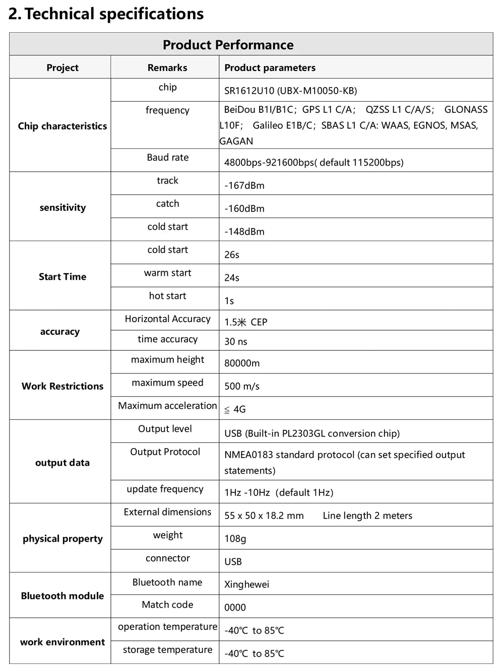 SR3636LY Tablet Bluetooth External GPS Module USB Bluetooth Dual-Use Module USB Bluetooth GPS Receiver