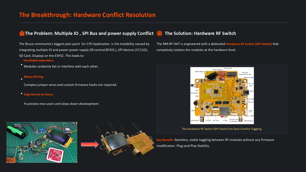 NM-RF-Hat Companion Hat Bruce CC1101 nRF24 PN532 IR TX/RX 433M OOK Power Mgmt TF Slot Multi-Band RF With GPS for ESP32-2432S028