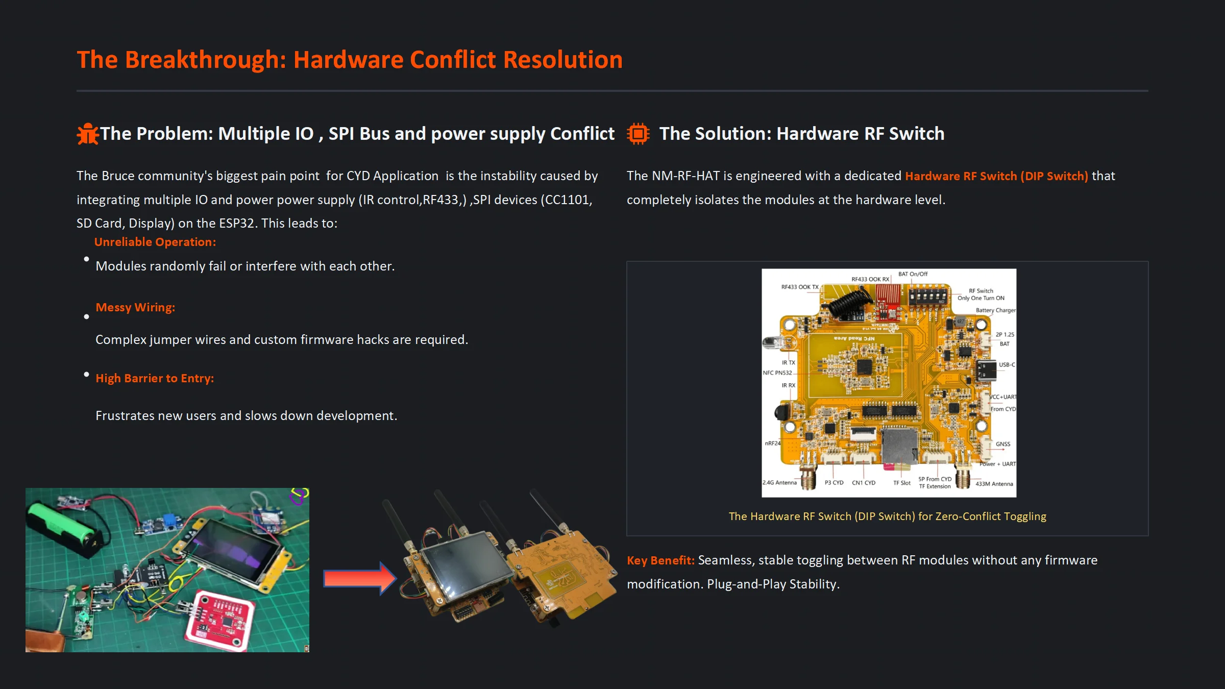 NM-RF-Hat Companion Hat Bruce CC1101 nRF24 PN532 IR TX/RX 433M OOK Power Mgmt TF Slot Multi-Band RF With GPS for ESP32-2432S028