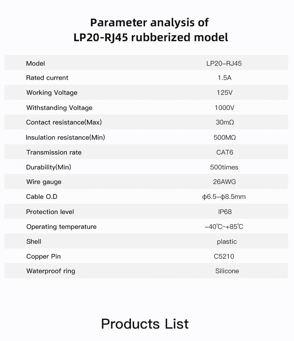 CNLINKO LP20 PBT Plastic IP68 Waterproof RJ45 Cable Signal Connector CAT6 Panel Mount Socket Plug Network Ethernet Interface