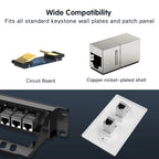 ZoeRax CAT7 CAT6A CAT6 Coupler RJ45 Keystone Shielded Coupler, Female to Female RJ45 Inline Coupler Keystone Jack