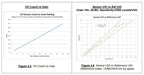 LTR390-UV digital UV sensor C-type I2C interface can measure ambient light intensity