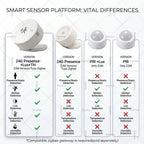 Zigbee 24G MmWave Radar Human Presence Sensor, PIR Motion Detector, Brightness Temperature Humidity Meter, For Tuya Smart Life Z