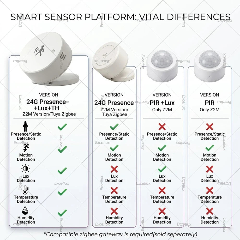 Zigbee 24G MmWave Radar Human Presence Sensor, PIR Motion Detector, Brightness Temperature Humidity Meter, For Tuya Smart Life Z