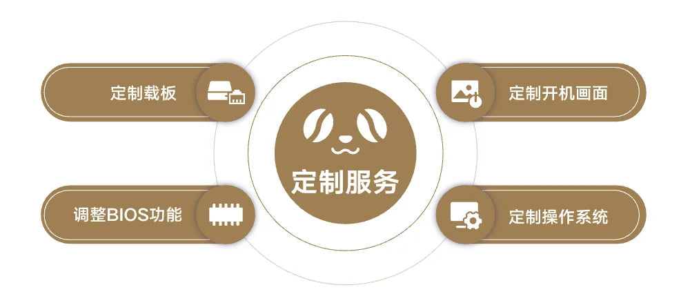 LattePanda Mu Latte Panda Micro x86 Computing Module N100 Processor 16G Memory 64G Storage