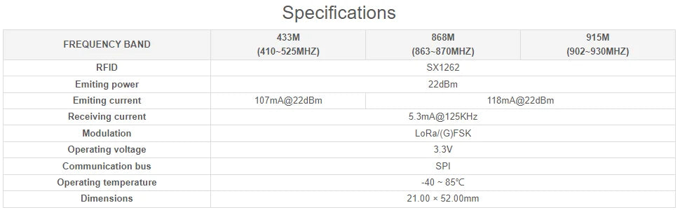 SX1262 LoRa Node Module Raspberry Pi Pico LoRaWAN Choice Of Frequency Band SX1262 LoRa Node Module