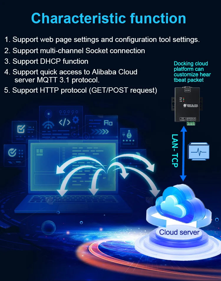 Oshangming RS485 RS232 To Ethernet Converter Server Support Modbus MQTT