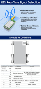 DX-LR32 SX1262 LoRa UART Module AT Command 5KM Range 432-533/850-949MHz No Programming Needed CE FCC Arduino
