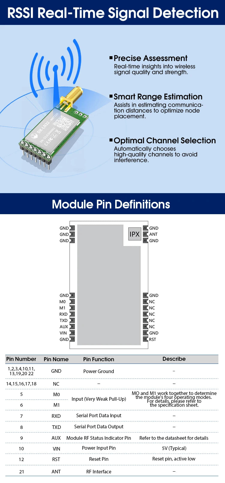 DX-LR32 SX1262 LoRa UART Module AT Command 5KM Range 432-533/850-949MHz No Programming Needed CE FCC Arduino