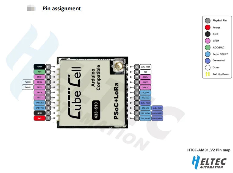 Heltec WiFi LoRa 32(V3) Dev-board with SX1262 ESP32 LORA node wireless shell stick lora gateway wifi BLE node with OLED Display