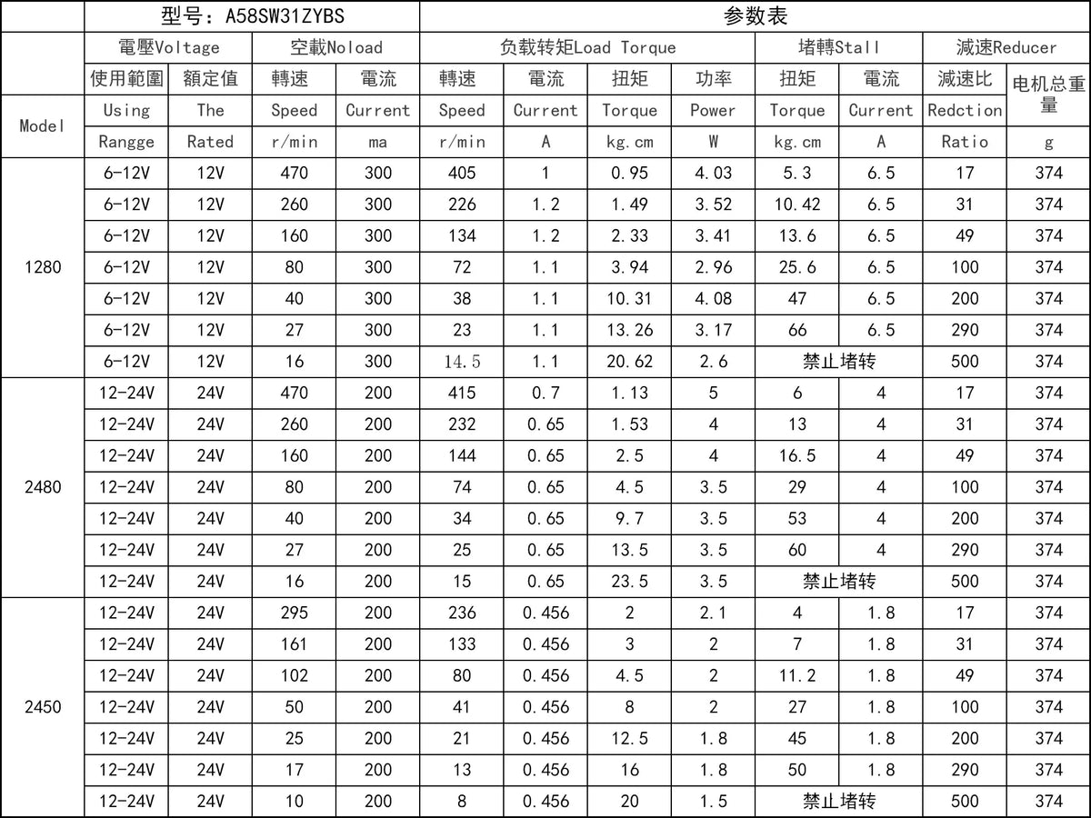 A58SW-31ZYS DC 12V 24V High Torque Worm Gear Motor Electric Engine