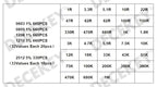 4000PCS 0402 SMD Resistor Kit Assorted PLR 10ohm-1M ohm 5% 80valuesX 50PCS=4000PCS Sample 0805 0603 1206 2512 1210