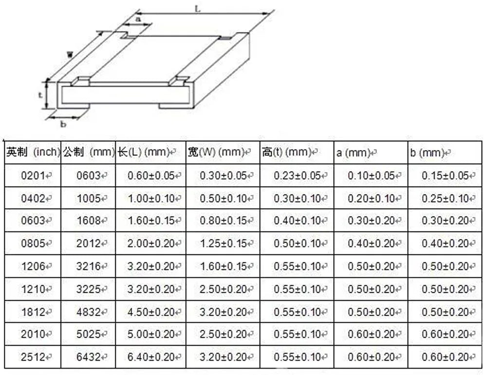 0402 0603 0805 1206 2512 SMD Chip Fixed Resistor 0ohm-10Mohm Assortment Kit pack