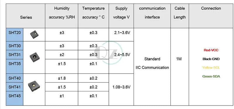 SHT20 SHT30 SHT31 SHT35  SHT40 SHT41 SHT45 I2C Temperature Humidity Sensor Probe Cable Waterproof Digital Capacitance Sensors 1M
