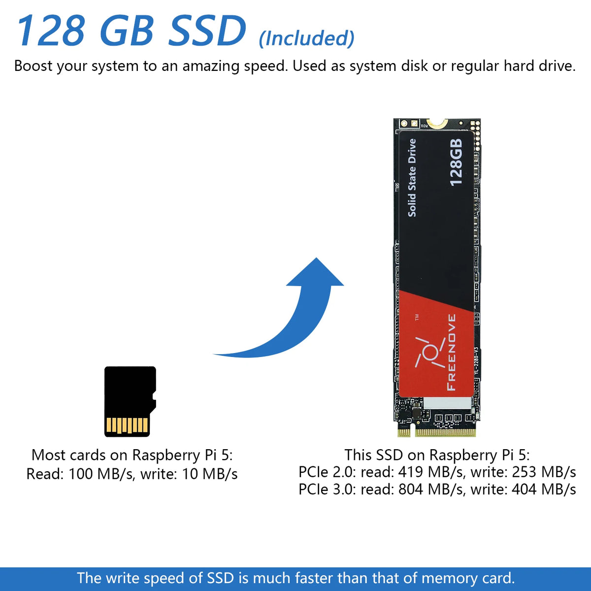 Freenove Computer Case Kit for Raspberry Pi 5 with M.2 NVMe SSD 4.3 Inch Touchscreen 5 MP Camera OLED Screen Stereo Speakers