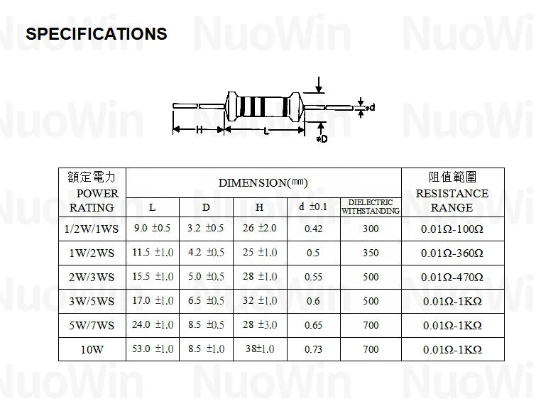 20pcs/Lot 2W 5% Wirewound Resistor Fuse 0.05R 0.1R 0.15R 1R 2.2R 4.7R 5.1R 10R 20R 22R 47R 100R 0.1 0.22 0.33 0.47 0.5 2.2 ohm