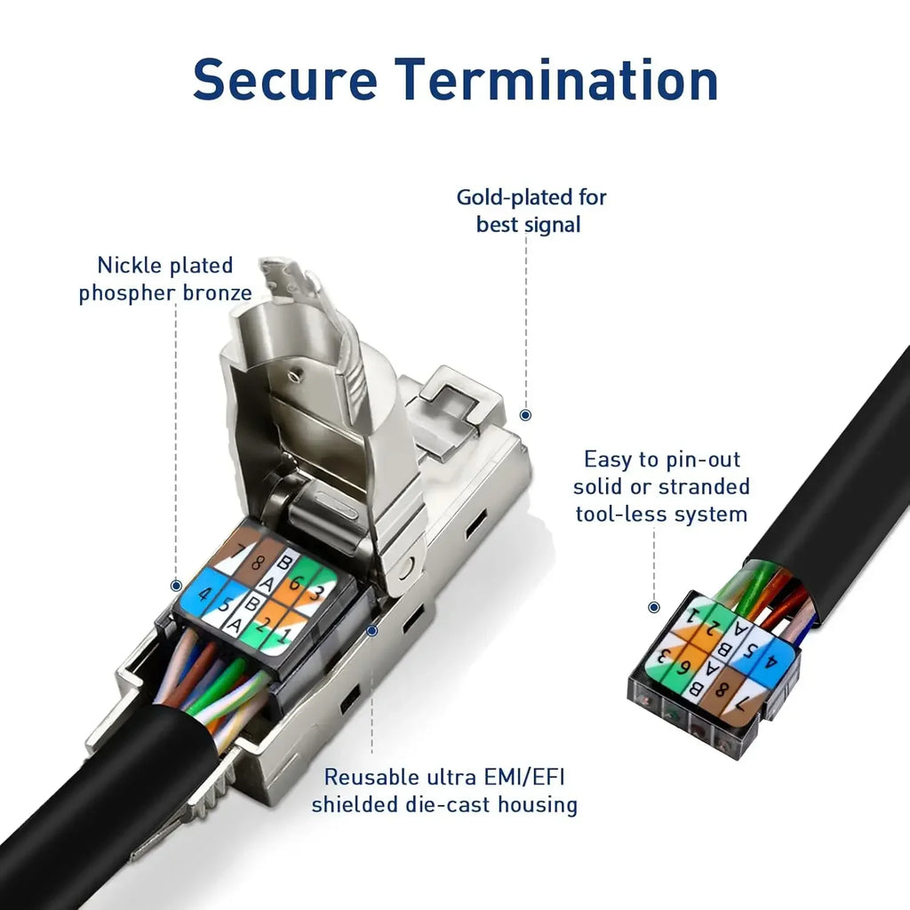 Tool-Free Cat8 Cat7 Cat6A RJ45 Connector Toolless Shielded Reusable Termination Plugs Shielded Ethernet for Ethernet Cable