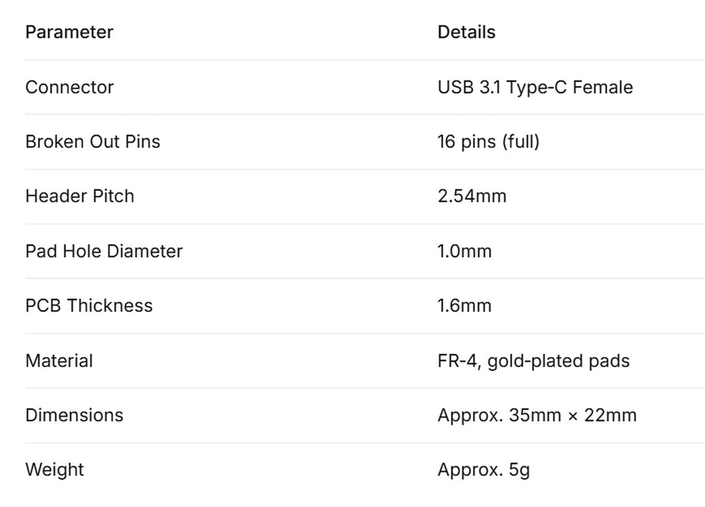 USB 3.1 Type-C 16-Pin Test Breakout Board 2.54mm Pitch for Arduino Raspberry Pi ESP32 Diagnosis Data Cable Prototyping DIY