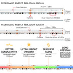 FCOB SPI RGBCCT IC LED Strip Light WS2811 Addressable 840 960 LED Dream Color RGB CW WW DC24V FOB High Flexible COB Lights RA90