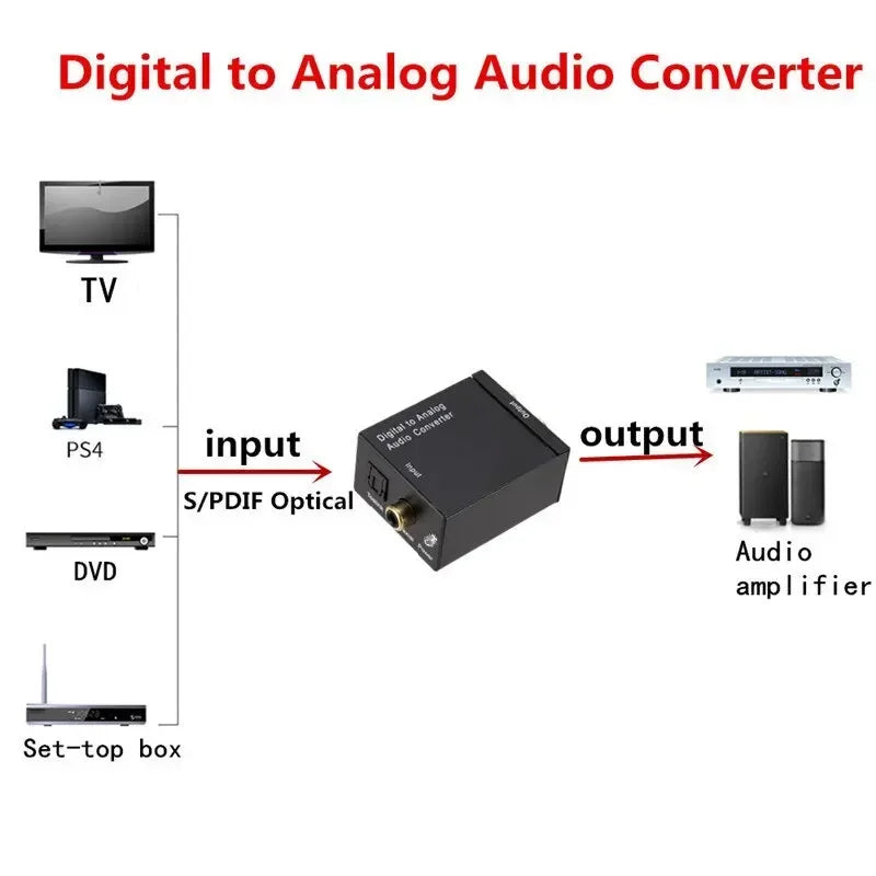 Hi-Fi Digital Fiber Coaxial to Analog Audio Converter Decoding D/A Converter for Superior Sound Quality