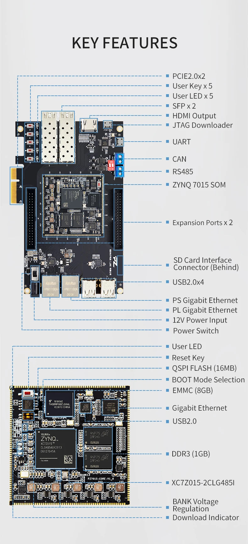 PUZHI 7015 Card: Xilinx SoC ZYNQ 7000 XC7Z015 FPGA Development Board PCIE SFP HDMI USB