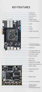 PUZHI 7015 Card: Xilinx SoC ZYNQ 7000 XC7Z015 FPGA Development Board PCIE SFP HDMI USB
