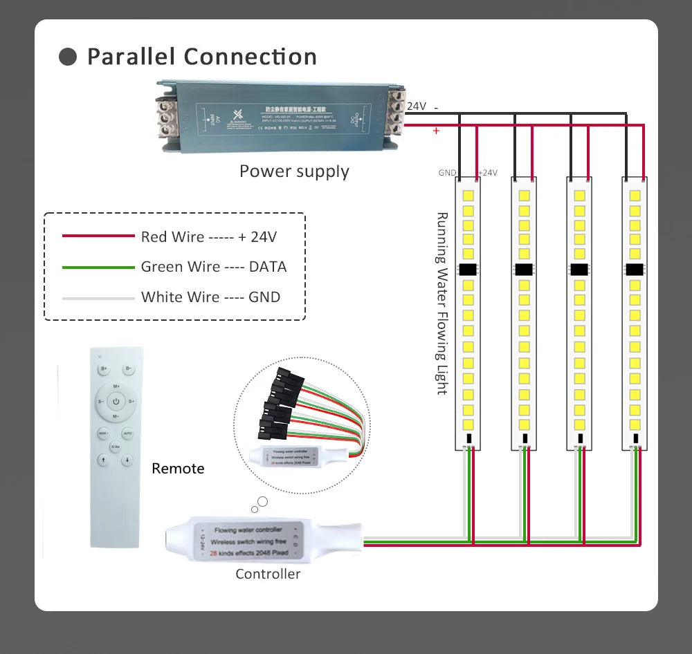 WS2811 COB Running Water Flowing LED Strip Light Horse Race Chasing Tape Wireless Remote Controller DC24V Power 20M 10M Full Set