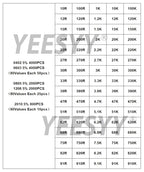 660pcs 200pcs 720pcs 4000pcs  1% 5% 0402 0603 0805 1206 1210 2512 smd resistor kit assorted kit 10k 100k 1k 1r 100r 220r 1% 5%