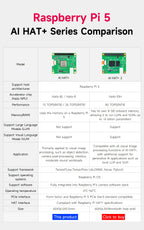 Raspberry Pi 5 AI Kit Hailo-8 and Hailo-8L Accelerator Module 13Tops/26Tops with PCIe to M.2 Board