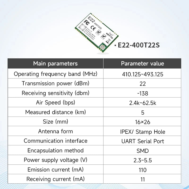 LoRa Module COJXU E22-T Series UART SMD DIP 170/230/433/915/868MHz 22/30/33/37dBm Stamp Hole SMA-K Wireless Module
