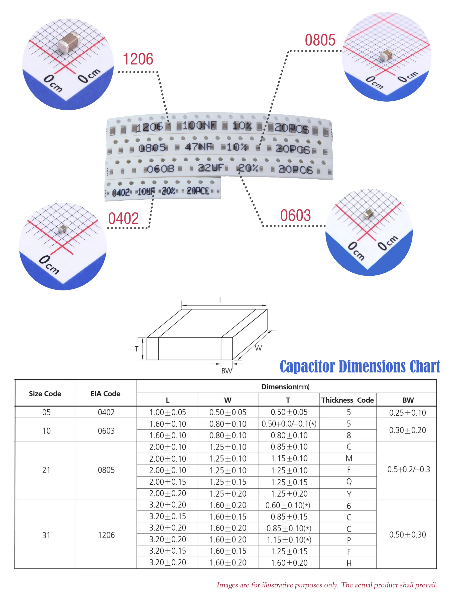 New SMD Capacitor Kits 0402 0603 0805 1206 MLCC 240-1000pcs Thick Film Chip Capacity Assortment Electronic Capacitor Set 2026