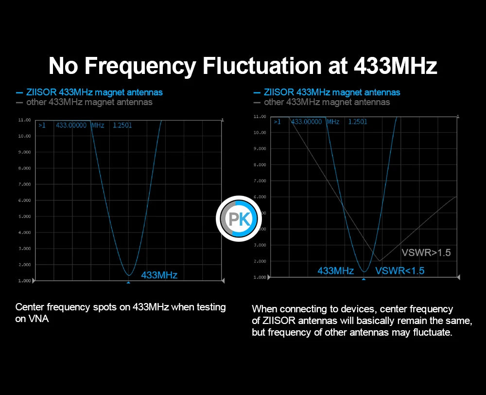 433MHz High Gain Whip Magnetic Antenna SMA Male 433M Wireless Module LoRa Spread Spectrum WiFi Omnidirectional