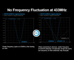 433MHz High Gain Whip Magnetic Antenna SMA Male 433M Wireless Module LoRa Spread Spectrum WiFi Omnidirectional