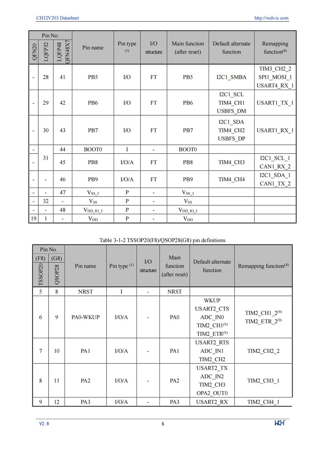 10Pcs/lot WCH CH32V203 32V203F8P6 CH32V203F8P6 Microcontroller Enhanced low-power 32-bit RISC-V core MCU