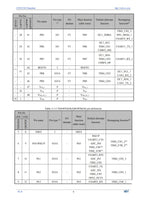10Pcs/lot WCH CH32V203 32V203F8P6 CH32V203F8P6 Microcontroller Enhanced low-power 32-bit RISC-V core MCU