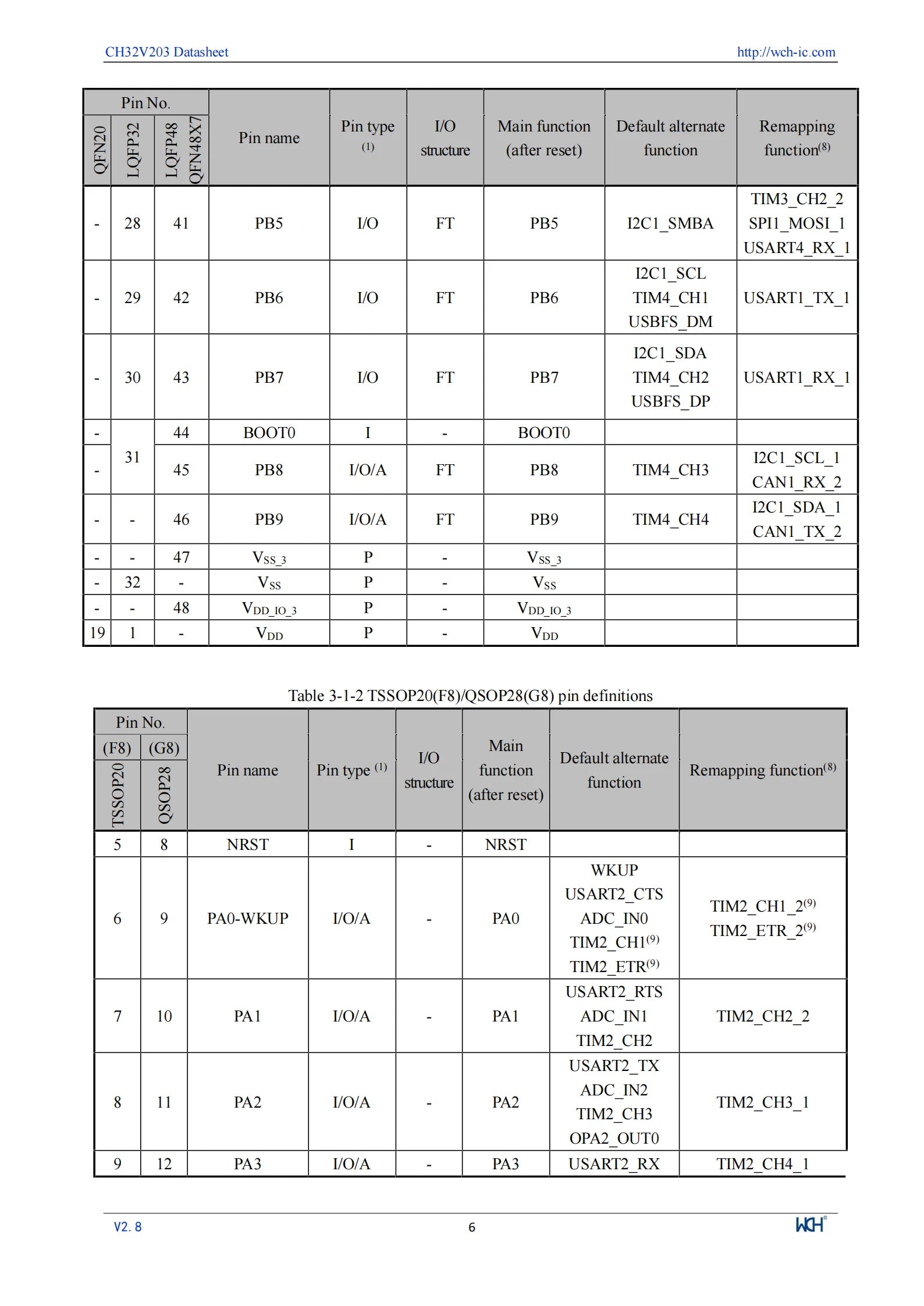10Pcs/lot WCH CH32V203 32V203F8P6 CH32V203F8P6 Microcontroller Enhanced low-power 32-bit RISC-V core MCU