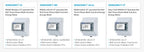 SDM630MCT-RC+3pcsESCT-RC60-240 Three Phase Three Wire Rogowski Coil Energy Meter High Precision Energy Meter with Rogowski Coil