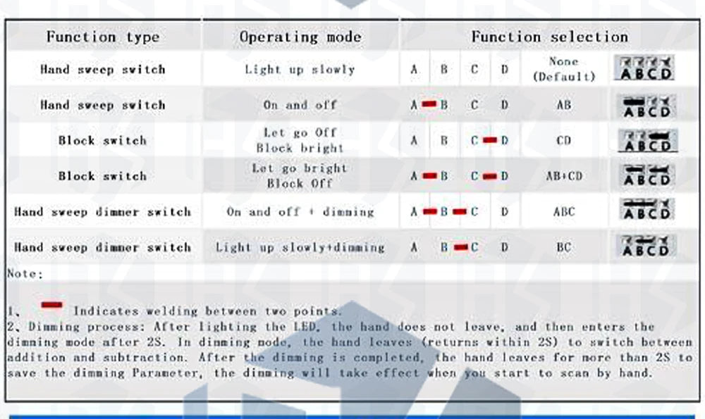 Touch Switch Capacitive Module 5V-24V 3A LED Dimming Control Lamps Active Components Short Distance Scan Sweep Hand Sensor Touc