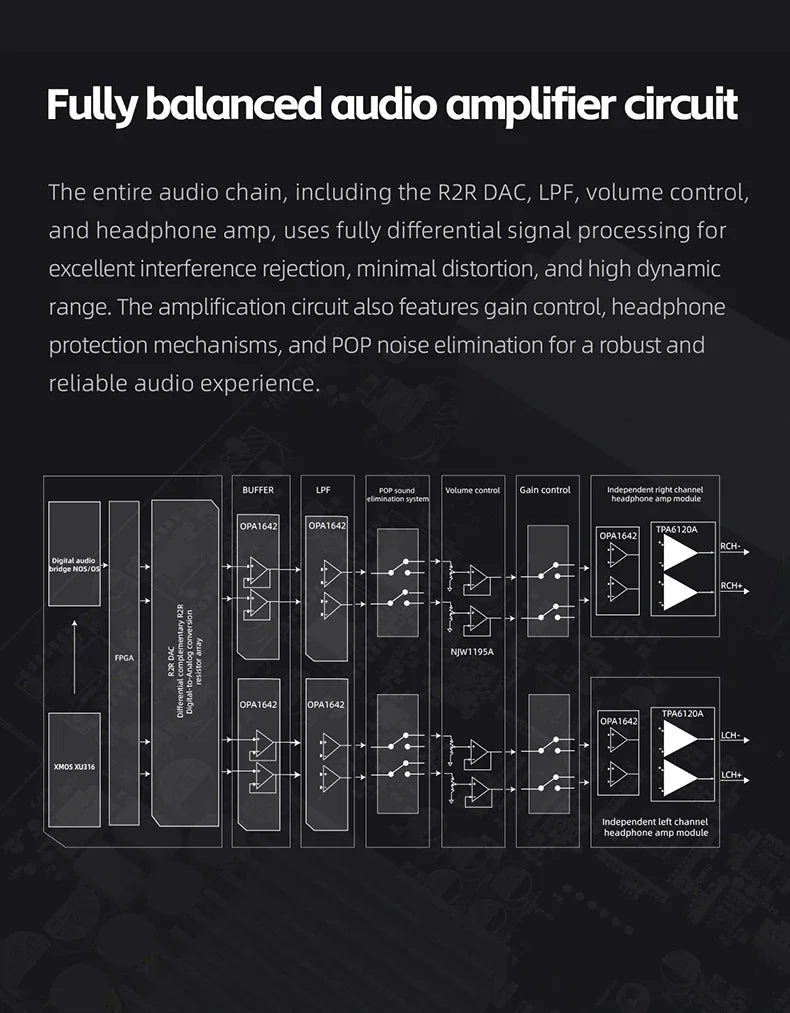 FiiO K13 R2R Desktop DAC Headphone AMP BT5.4 High-Fidelity 24Bit R2R DAC Powerful 2400mW Output LDAC Bluetooth Streamin Shanling