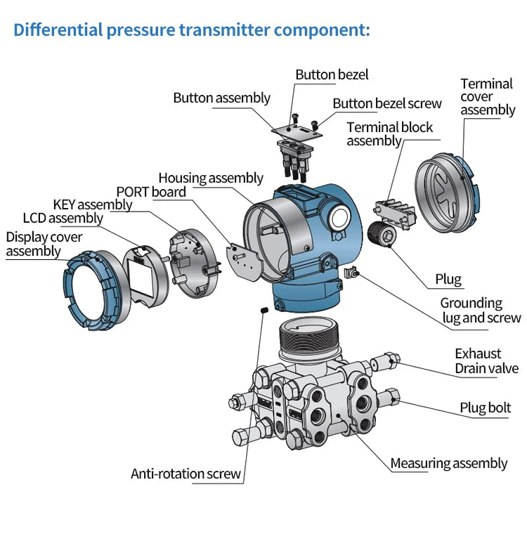3051 Differential Pressure Sensor Transmitter 4-20mA With Hart PTFE Diaphragm Flange 1.6bar 24vdc