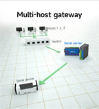 8 Ways RS485 RS232 to Ethernet Serial Server CDSENET NB183-V2 Series TCP UDP MQTT HTTP Modbus Gateway TCP- RTU POE