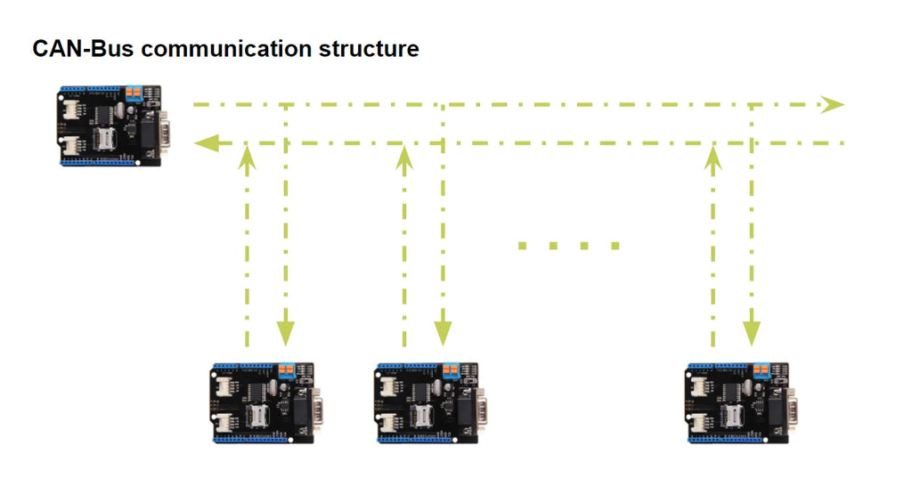 CAN-BUS Shield V2 Bus Expansion Board CANBUS MCP2515 Controller MCP2551 transceiver For  UNO Mega Leonardo