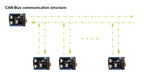 CAN-BUS Shield V2 Bus Expansion Board CANBUS MCP2515 Controller MCP2551 transceiver For  UNO Mega Leonardo