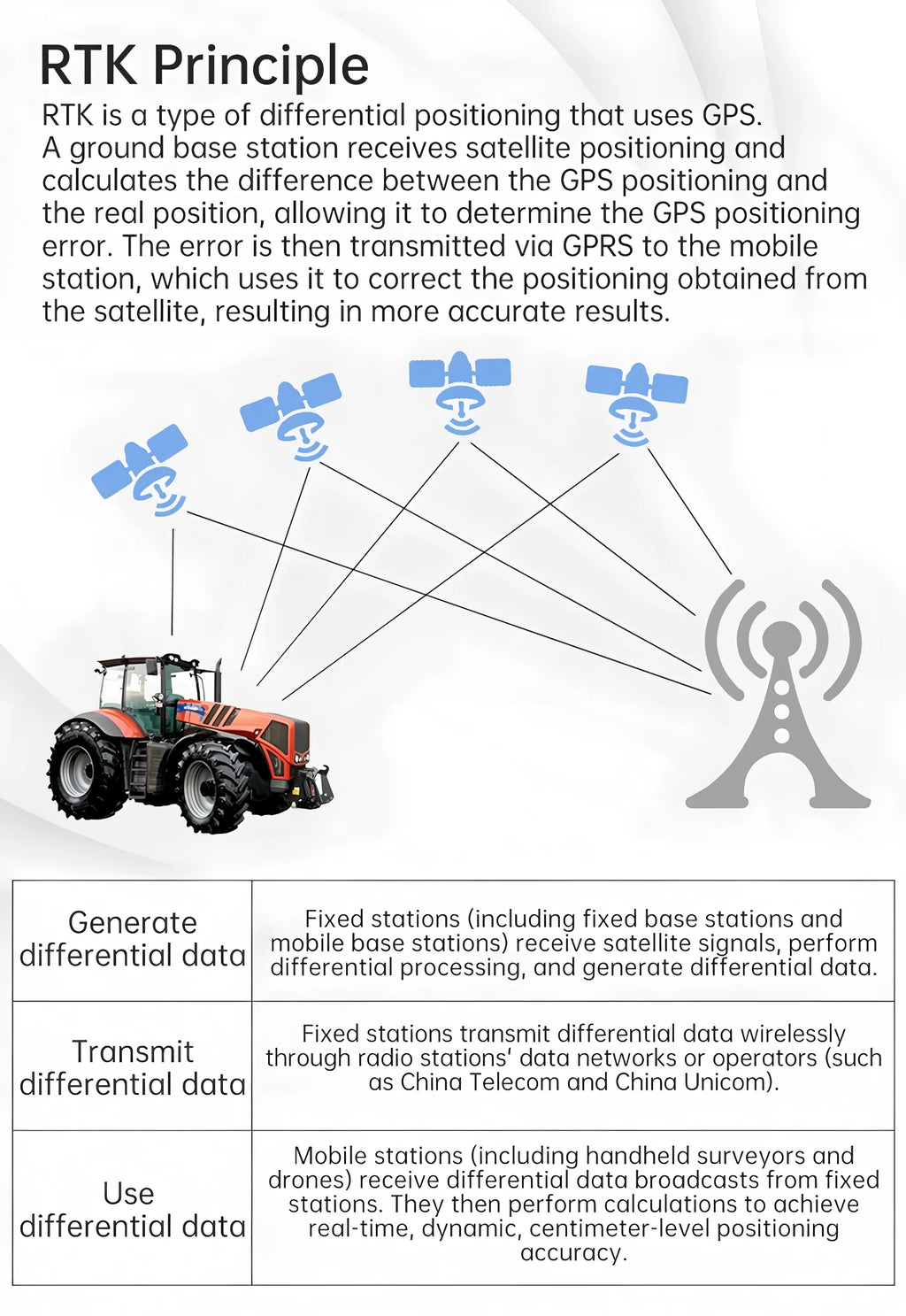 GPS-RTK Module UM980 UM982 GNSS High-precision RTK Positioning Module UM960 BDS/GNSS Full-constellation GNSS Board GPs Module
