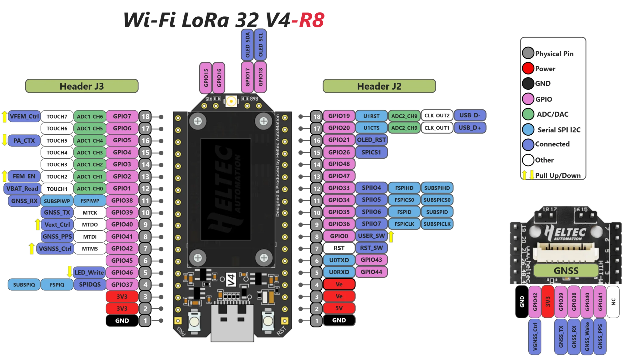 Heltec V4.3.1 WiFi LoRa 32 V4 R8 Meshcore Meshtastic GPS SX1262 0.96inch OLED Solar Powered Mesh Network WiFi LoRa BLE 28dBm